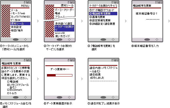 スケジュールの手動更新設定を設定する説明図