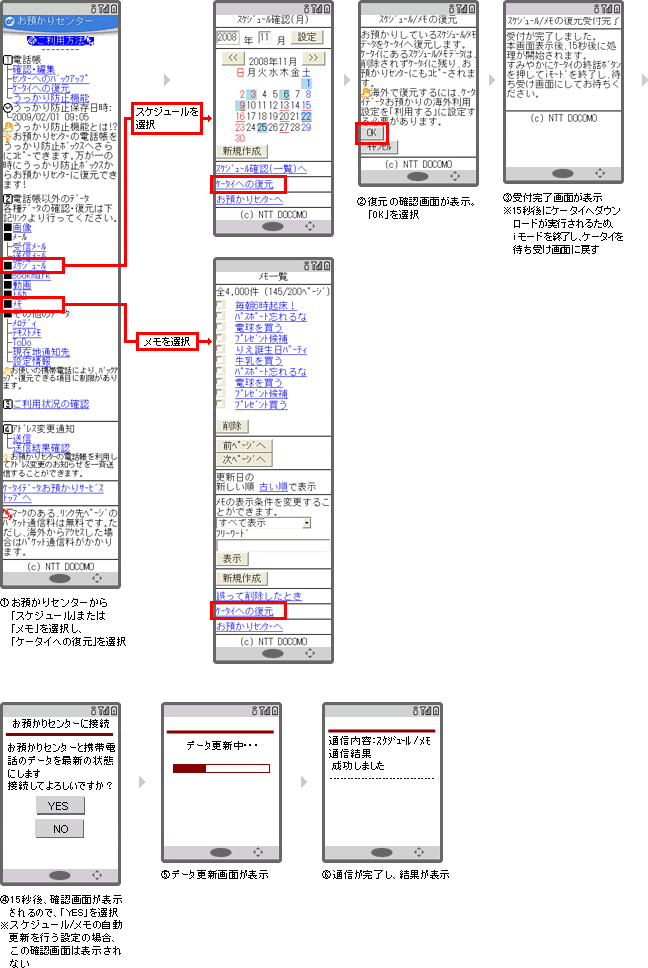 ケータイでお預かりセンターからスケジュールを復元（ダウンロード）する説明図