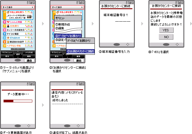 メモの手動更新設定をサブメニューから設定する説明図