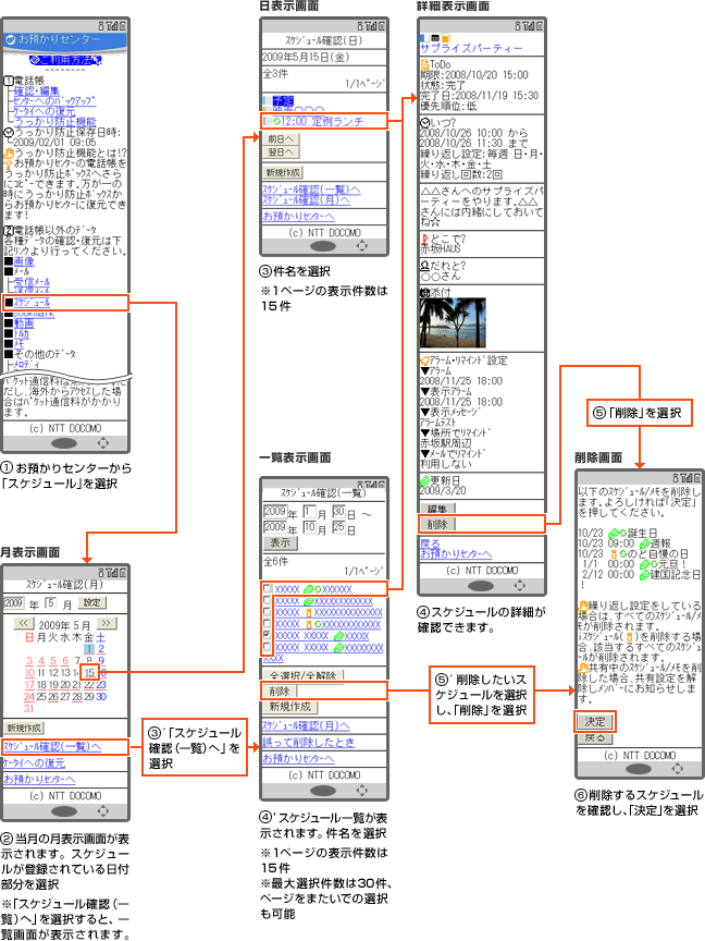 スケジュールの確認方法(ケータイから)の説明図