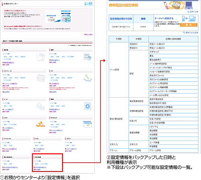 設定情報の確認方法（パソコンから）の説明図