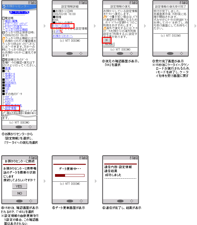 ケータイでお預かりセンターから設定情報の復元する説明図