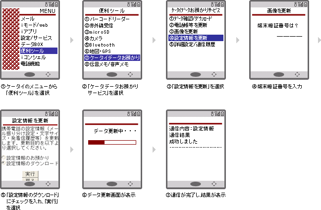 ケータイで便利ツールから設定情報の復元する説明図