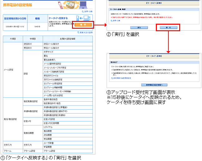 設定情報の復元方法（パソコンから）の説明図