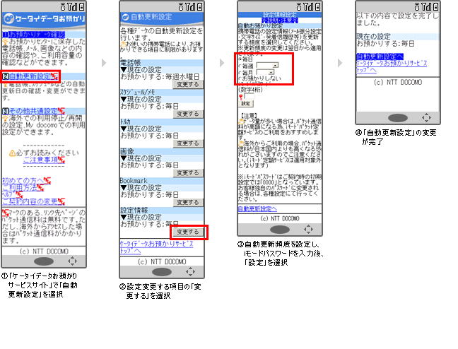 設定情報の自動更新設定方法の説明図