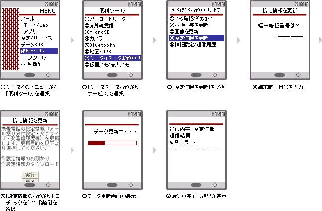 設定情報の手動更新設定方法の説明図