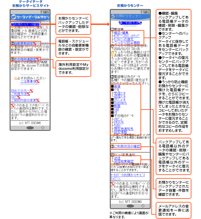 ケータイデータお預かりサービスサイトの説明図