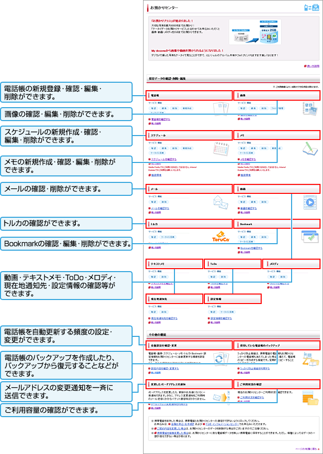 ケータイデータお預かりサービスサイトの説明図