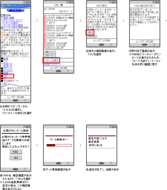 ケータイからBookmark・トルカを復元（ダウンロード）する説明図