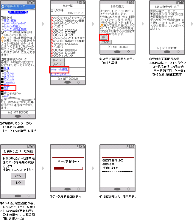 ケータイからBookmark・トルカを復元(ダウンロード)する説明図