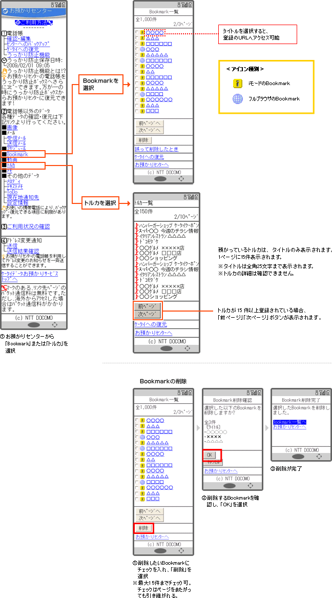 Bookmark・トルカの確認方法（ケータイから）の説明図