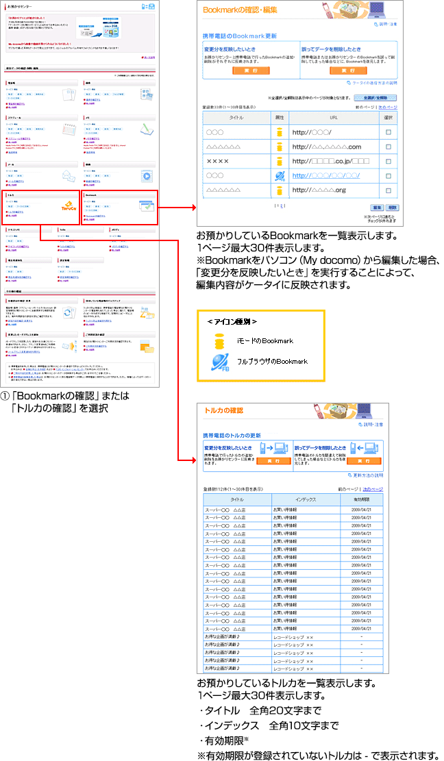 Bookmark・トルカの確認方法（パソコンから）の説明図