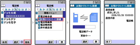 ケータイから電話帳を更新する際の画面遷移図