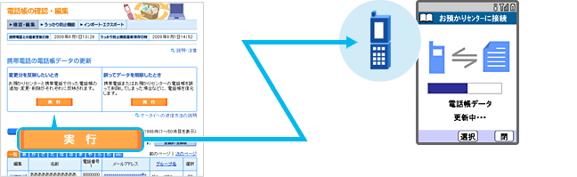 パソコンから電話帳を更新する際の説明図