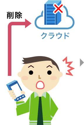 クラウドデータ復旧機能とはの手順1の画像