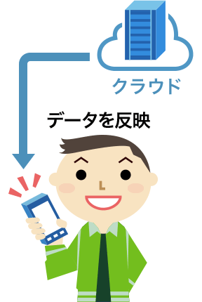 クラウドデータ復旧機能とはの手順4の画像