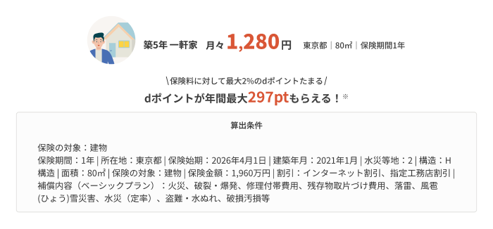 築5年一軒家 月々1,280円(東京都 80㎡ 保険期間1年) 保険料に対して最大2%のdポイントたまる dポイントが年間最大297ptもらえる!