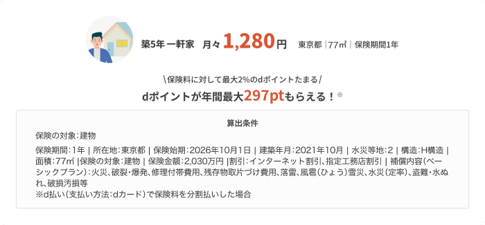 築5年一軒家 月々1,280円(東京都 77㎡ 保険期間1年) 保険料に対して最大2%のdポイントたまる dポイントが年間最大297ptもらえる!