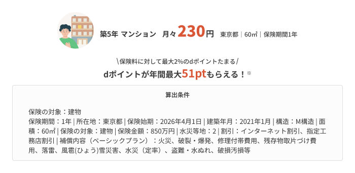 築5年 マンション 月々230円（東京都 60㎡ 保険期間1年） 保険料に対して最大2％のdポイントがたまる dポイントが年間最大51ptもらえる！