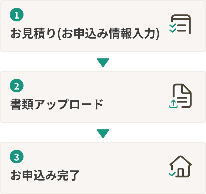 1.お見積り（お申込み情報入力） 2.書類アップロード 3.お申込み完了