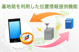 基地局を利用した位置情報提供機能