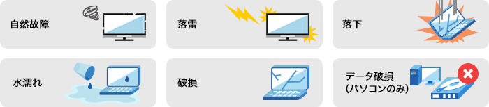 補償対象のイメージ画像