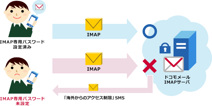 海外からのアクセス制限機能のイメージ画像