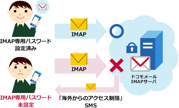 海外からのアクセス制限機能のイメージ画像