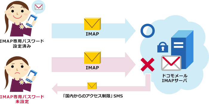 国内からのアクセス制限機能のイメージ画像