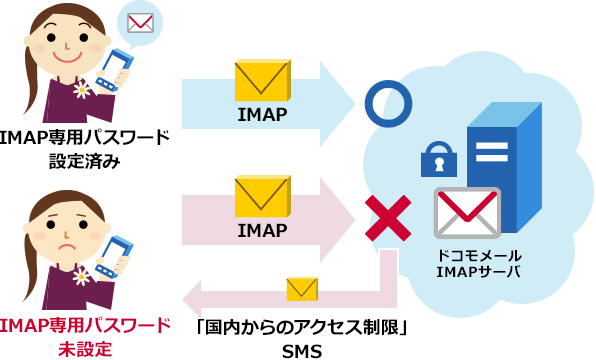 国内からのアクセス制限機能のイメージ画像