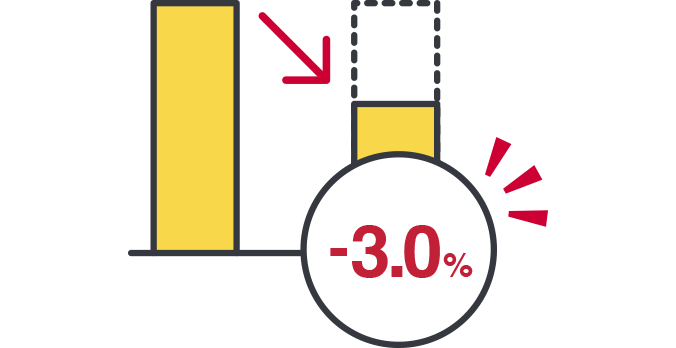 最大年率3.0％も金利優遇のイメージ