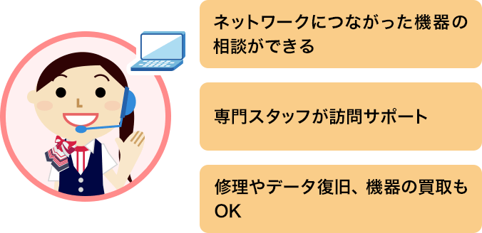 ネットワークにつながった機器の相談ができる。専門スタッフが訪問サポート。修理やデータ復旧、機器の買取もOK。