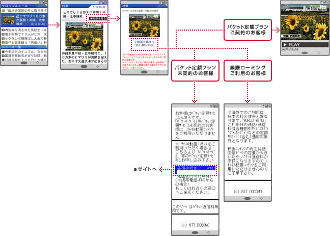 動画ニュース・動画芸能&スポーツ動画の画面イメージ