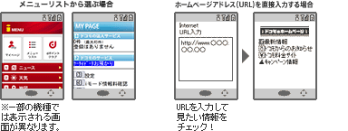 iモードサイトを見るイメージ