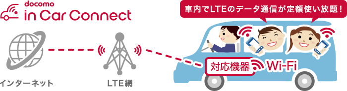 docomo in Car Connect 車内でLTEのデータ通信が定額使い放題！