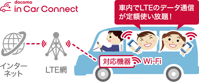 docomo in Car Connect | サービス・機能 | NTTドコモ