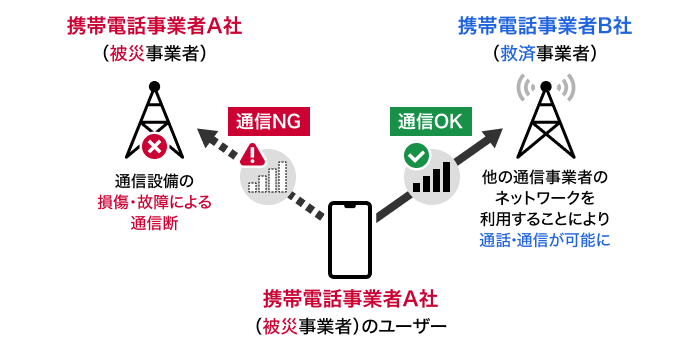 JAPANローミングの使用イメージ