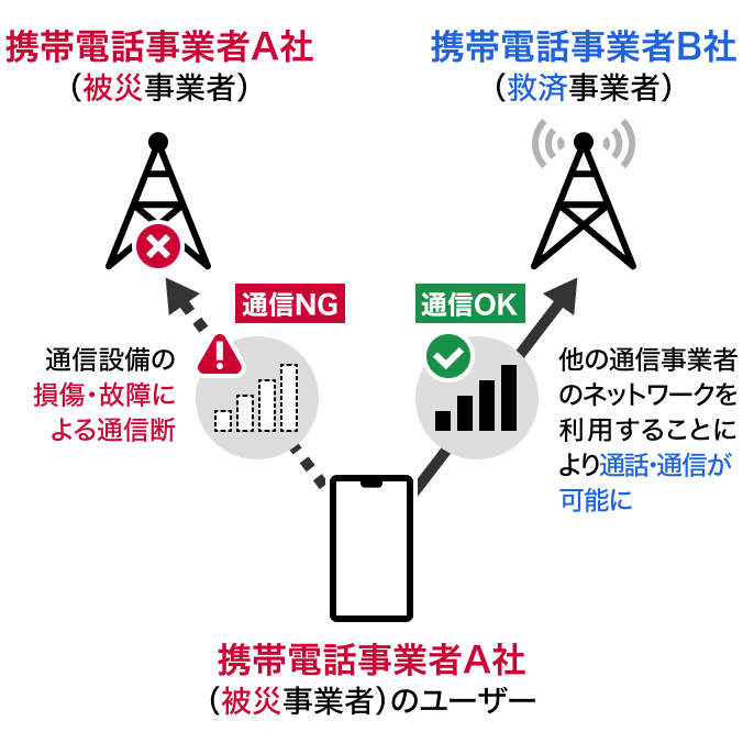 JAPANローミングの使用イメージ