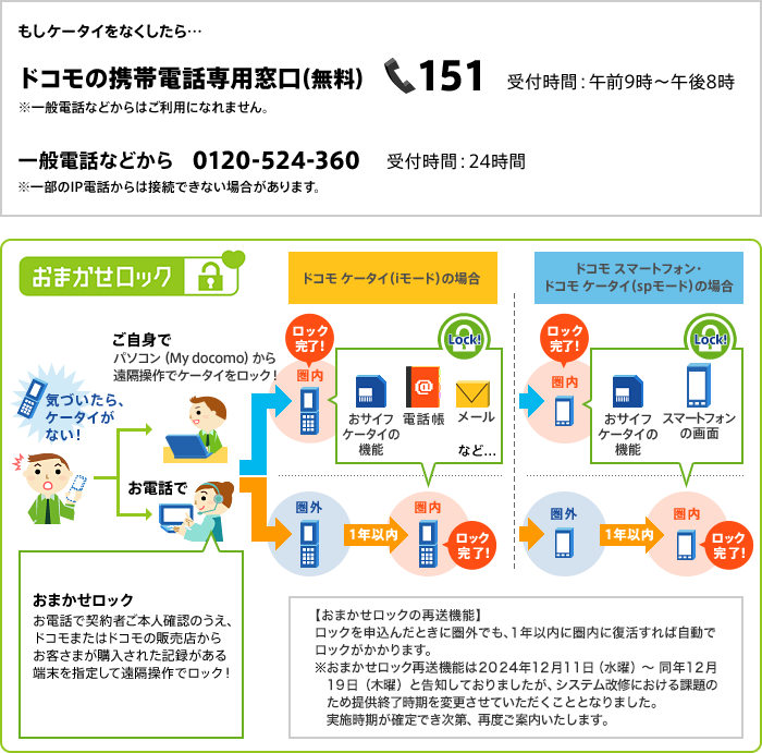 おまかせロックご利用方法の説明図