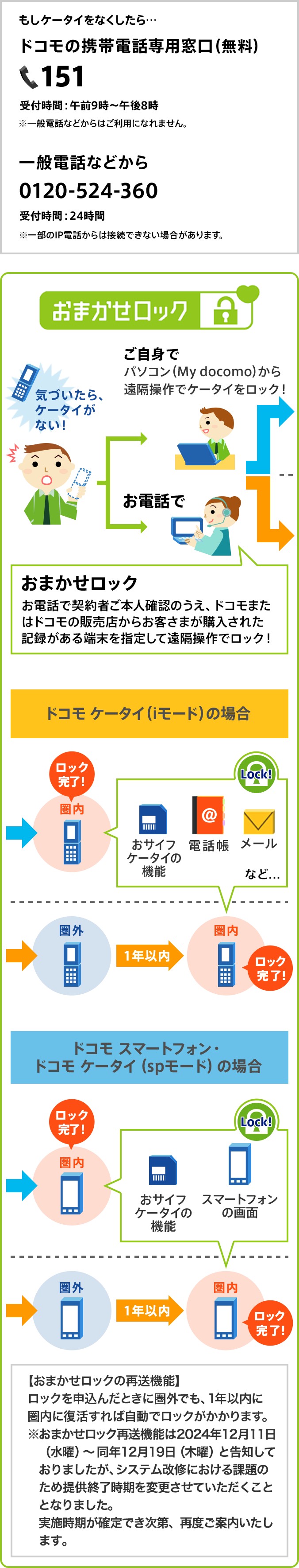 おまかせロックご利用方法の説明図