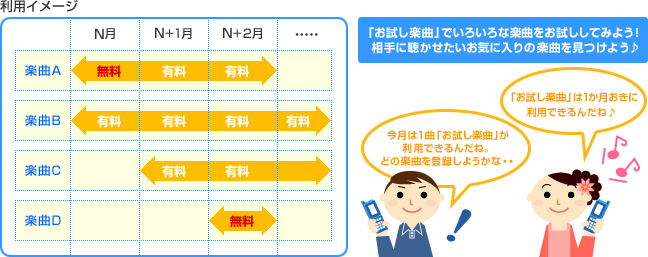 利用イメージの画像