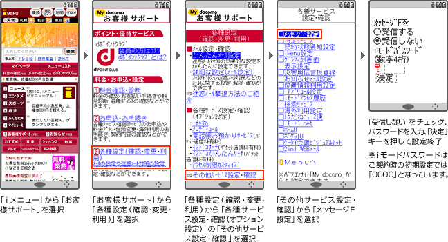 iモードからの設定の画面遷移図