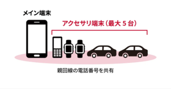 マルチデバイスオプションの利用イメージ