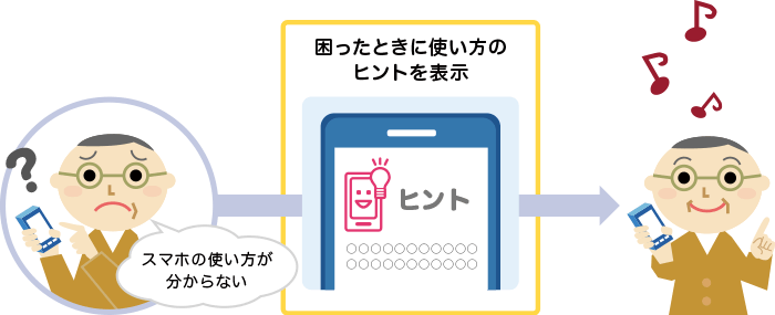 おすすめ使い方ヒントの画像