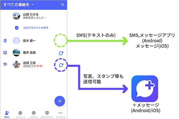 Android（TM）での送受信イメージ