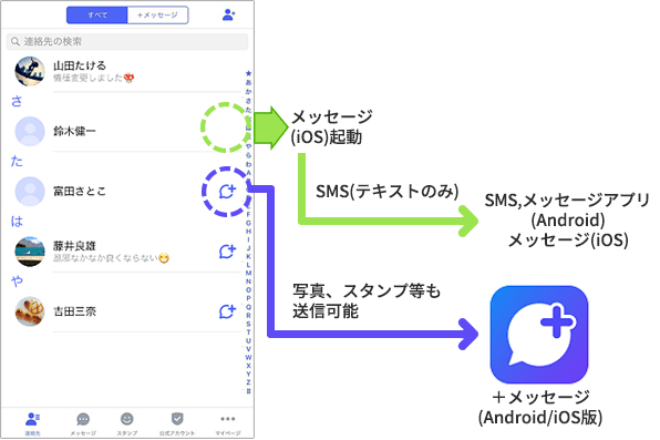 iPhone・iPadでの送受信イメージ