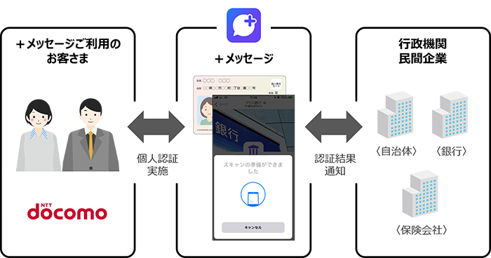 公的個人認証サービスのイメージ