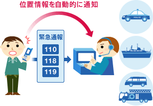 緊急通報位置通知のイメージ画像