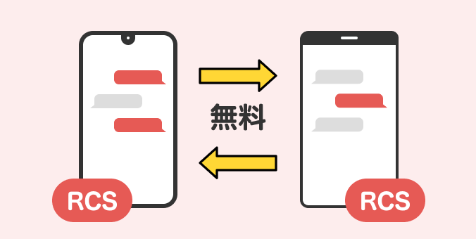 RCS同士なら、たくさんやりとりしても無料のイラスト