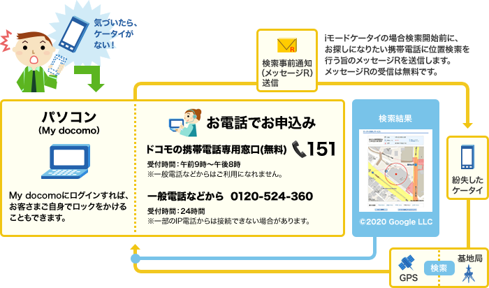 ケータイの位置を確認するイメージ